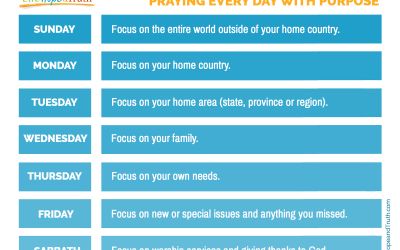 How to Avoid Repetitious Prayer