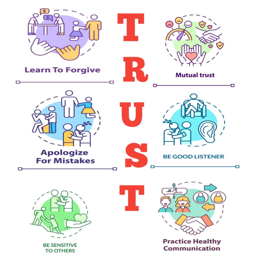 trust in a relationship