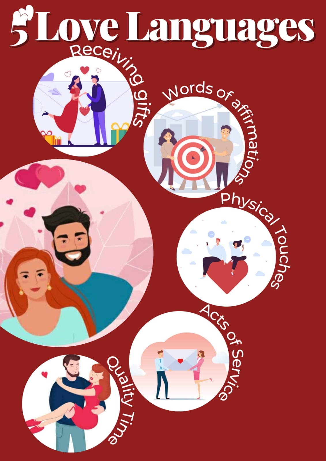 top five love languages