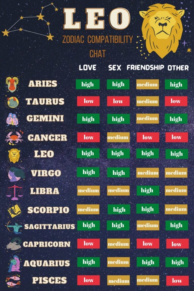 Leo Compatibility In Friendship And Love ProGrowInLife