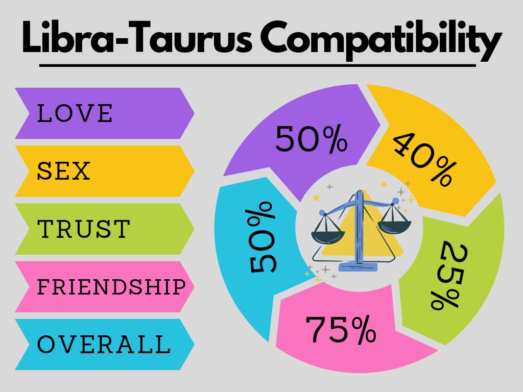 Taurus and Libra compatibility