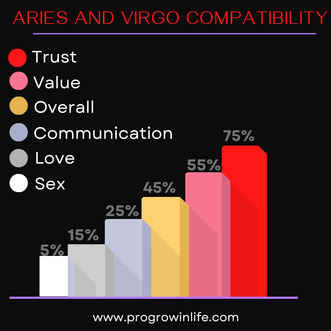 Virgo compatibility with Aries