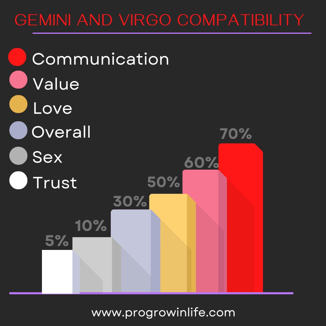 Virgo compatibility with Gemini