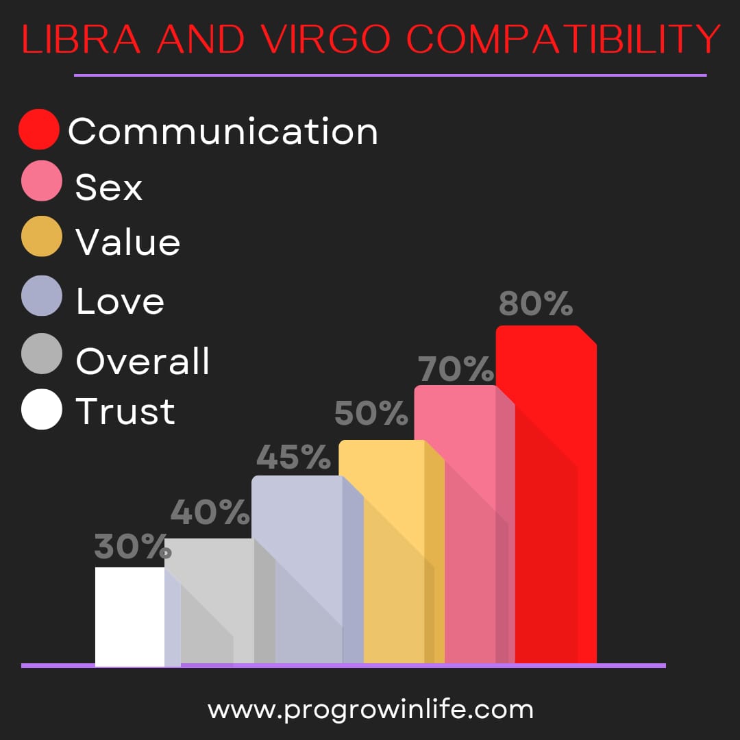 Virgo compatibility with Libra