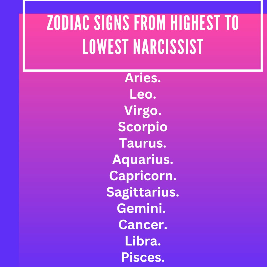 Narcissist Zodiac signs from highest to lowest.